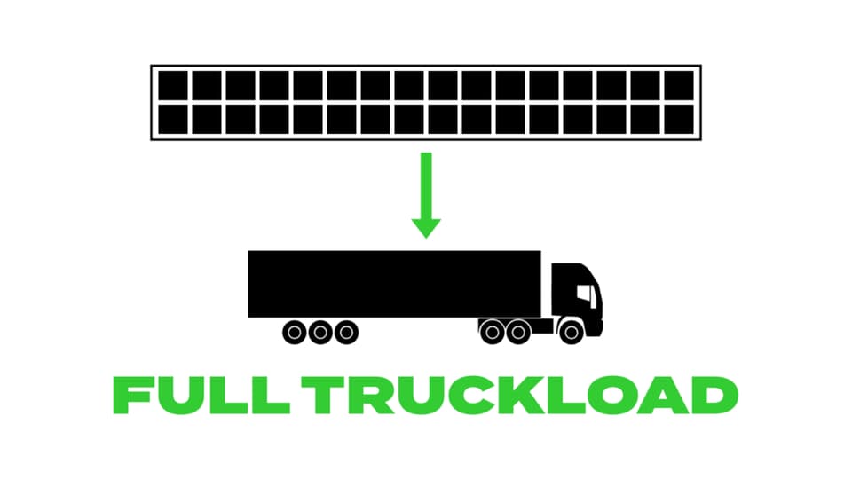 Coyote - Full truckload -Infographic - Coyote Logistics