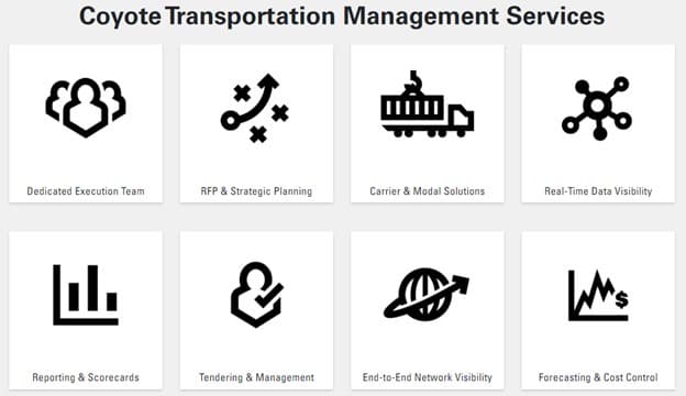 how coyote and ups supply chain solutions are adding value to the entire supply chain - coyote transportation management services - coyote logistics